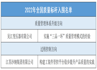 “三品一環(huán)”質(zhì)量管理模式入圍2022年全國質(zhì)量標(biāo)桿