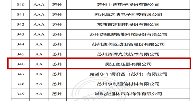 榮獲江蘇省兩化融合管理體系貫標(biāo)示范企業(yè)稱號(hào)